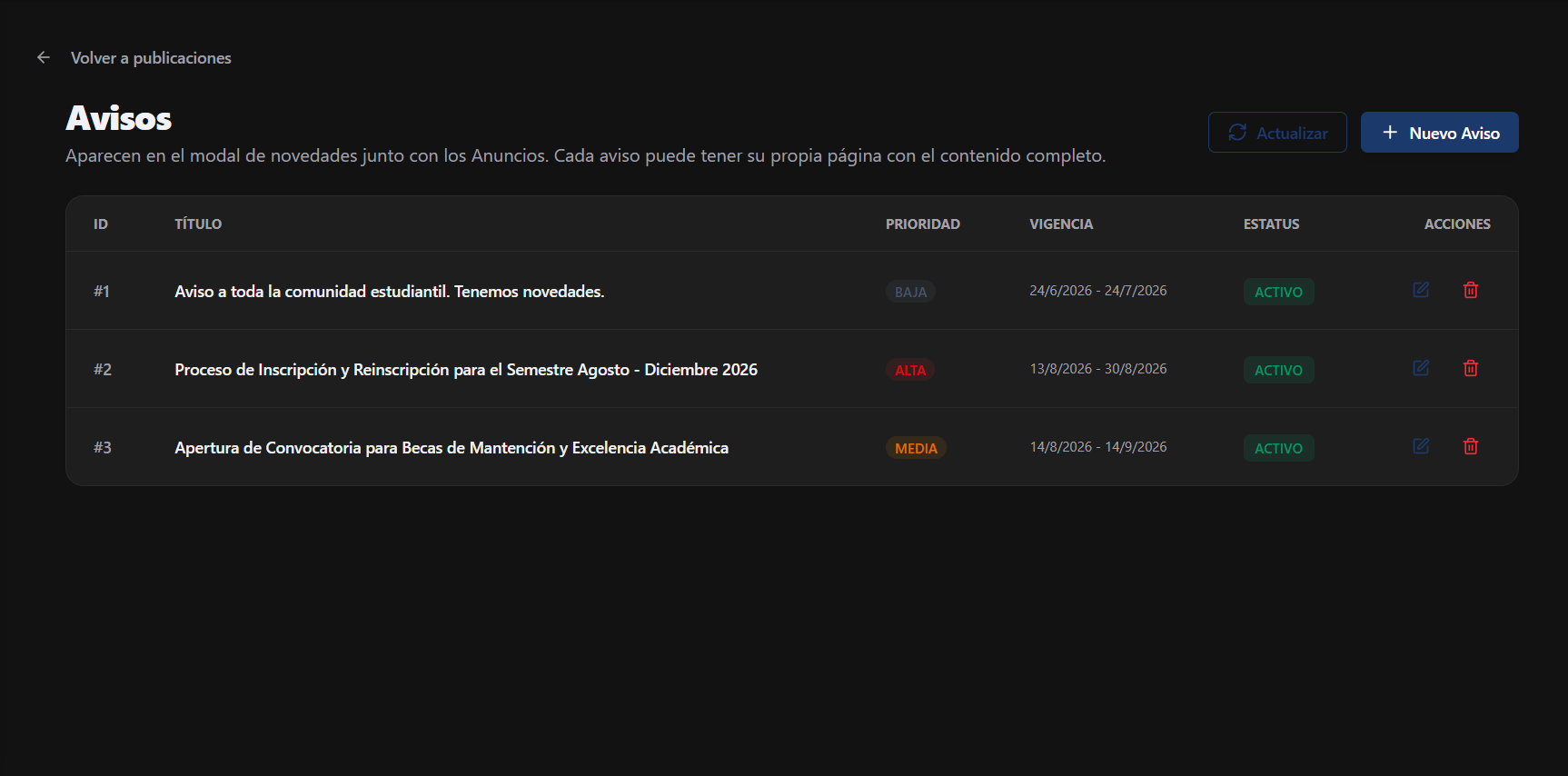 Pantalla principal de Avisos