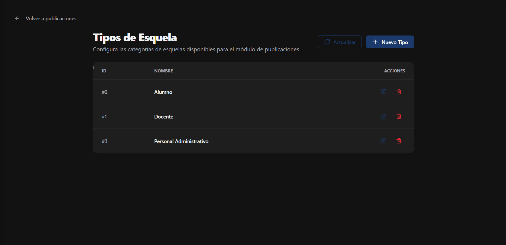 Pantalla principal de Tipos de Esquela